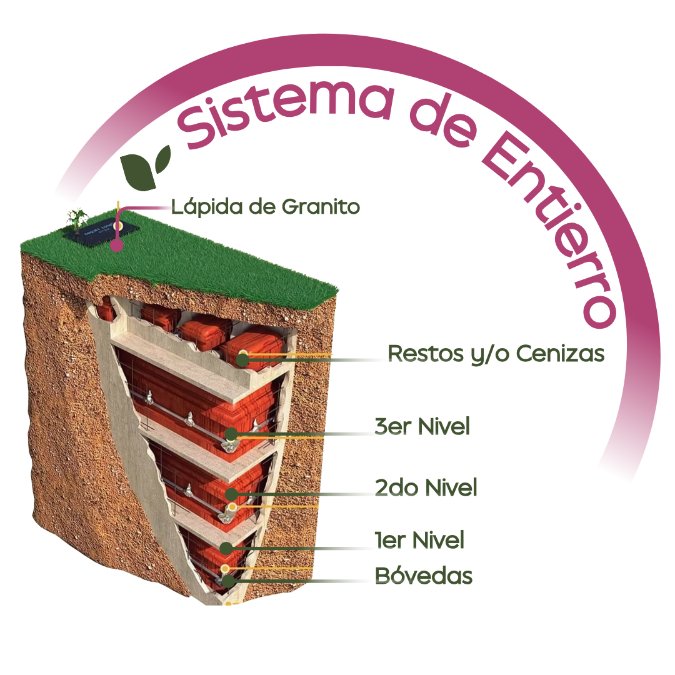 LOS JARDINES CAMPO SANTO LOS