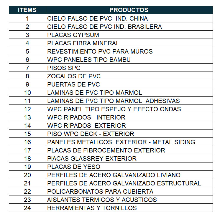 Listado de Productos