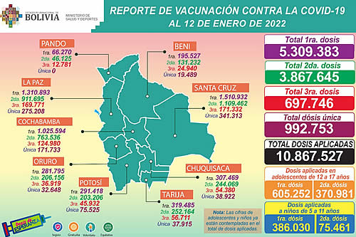 Este miércoles se aplicaron 80.323 dosis de la vacuna contra el COVID-19