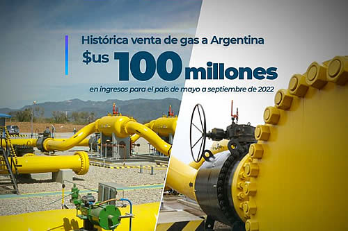 Bolivia ingresará en cuatro meses $us 100 millones por venta de gas a Argentina 