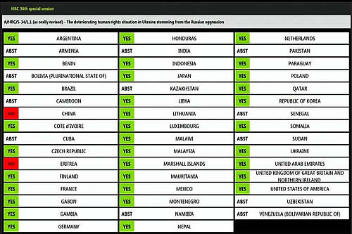 Consejo de DDHH de la ONU emite nueva resolución contra Rusia; Bolivia vuelve a abstenerse